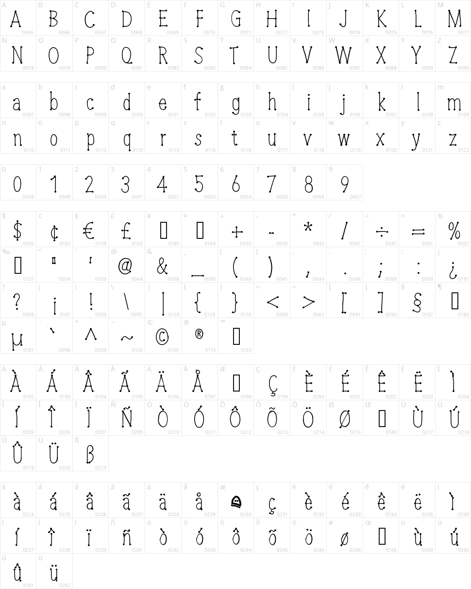 Cheese Wine Character Map