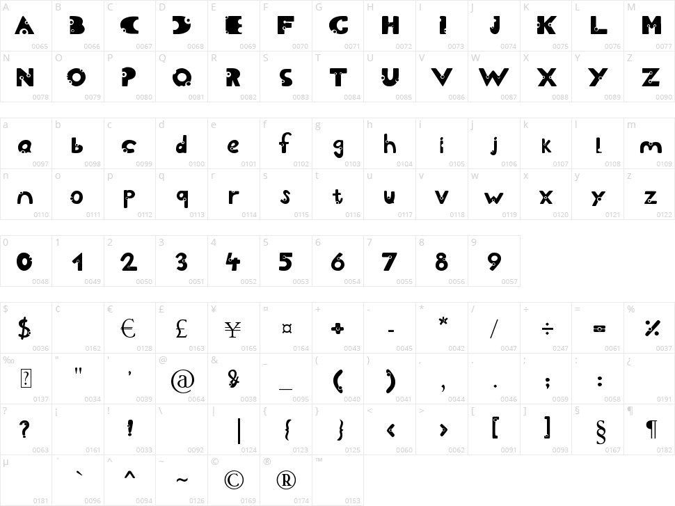 Cheesy Character Map