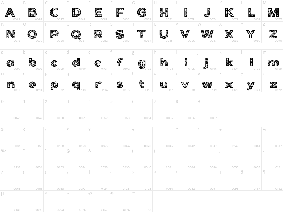 Cheetah Character Map