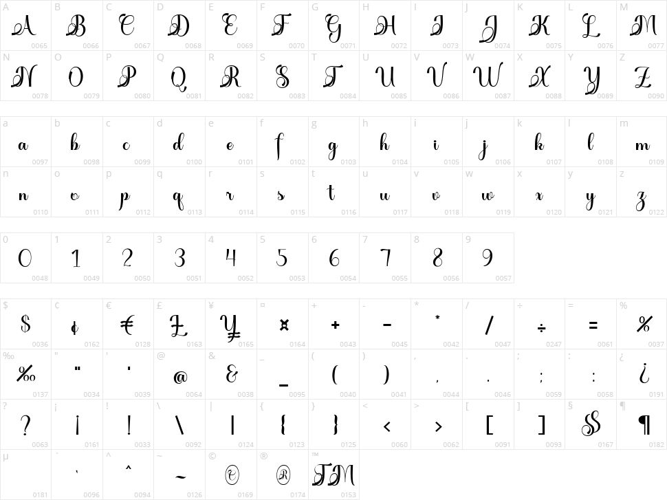 Chellin Character Map