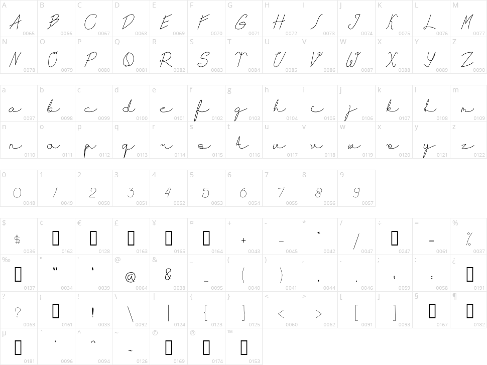 Cheloffia Character Map