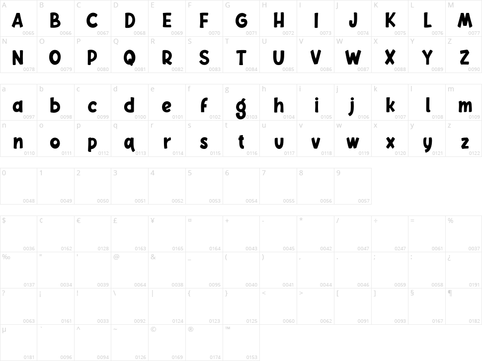 Chelsy Character Map