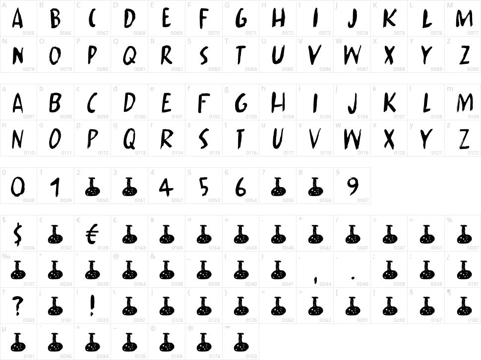 Chemical Memory Character Map