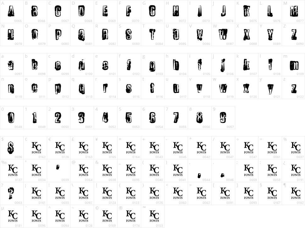 Chemical Reaction Character Map