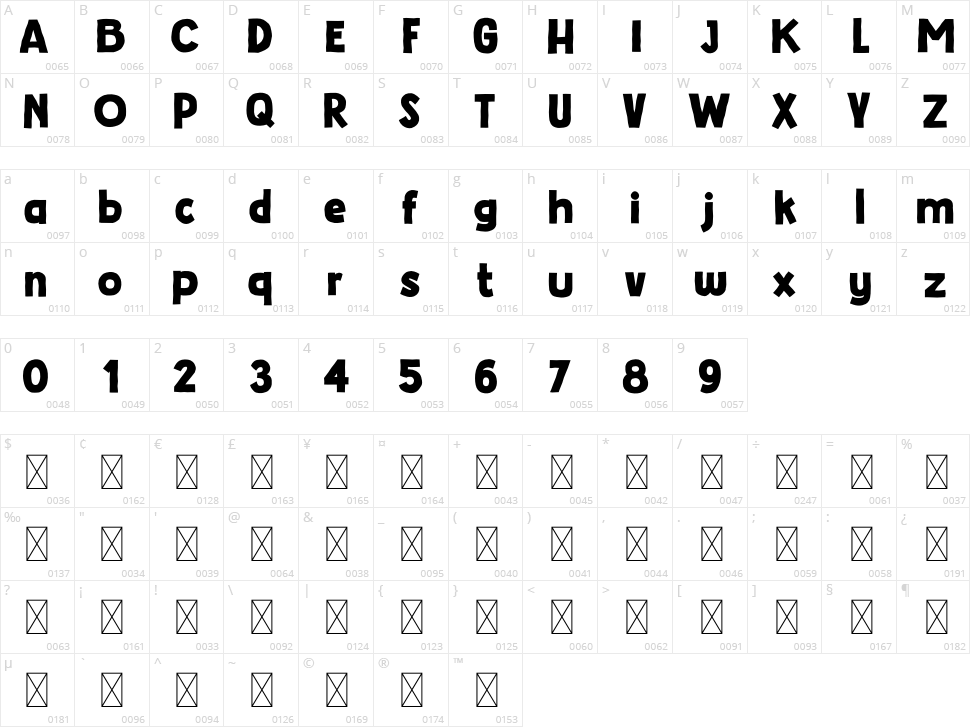 Chemicalife Character Map