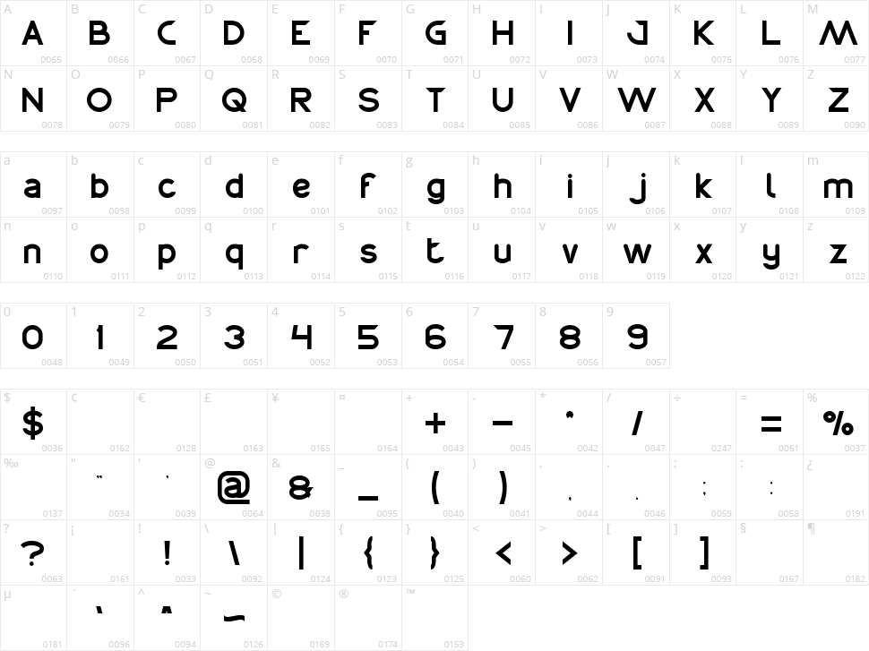 Chemistry Character Map
