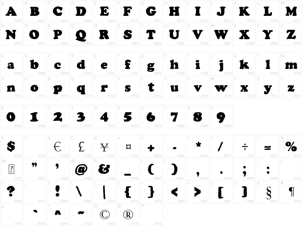 Chemistry Character Map