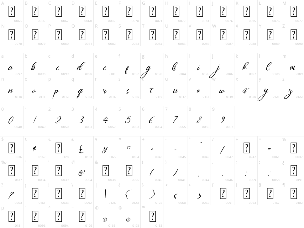 Chemistry Character Map