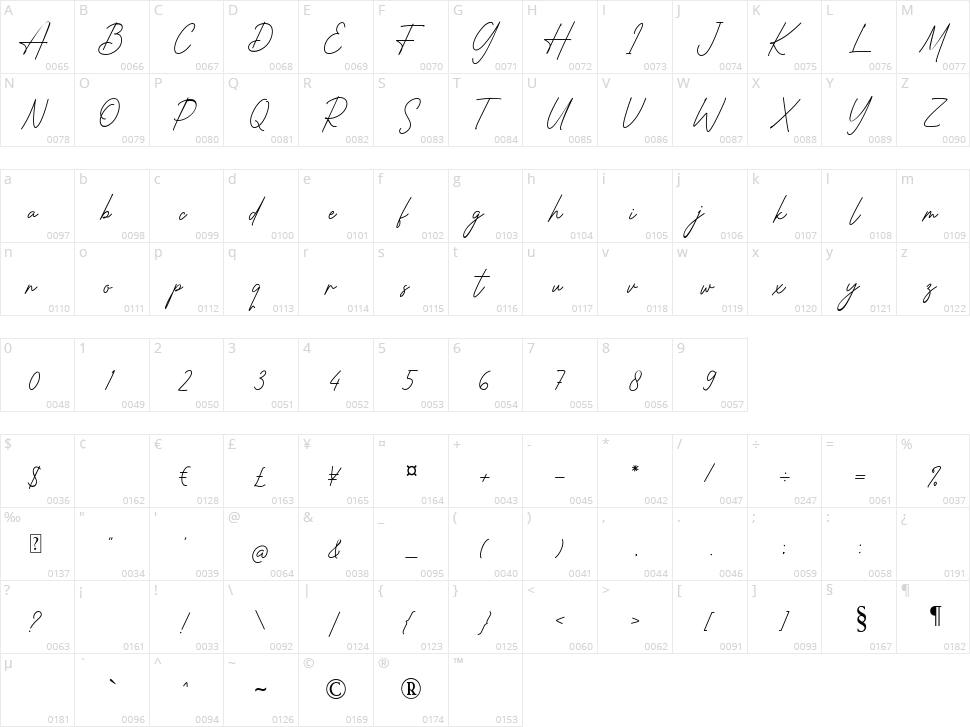 Chemistry Character Map