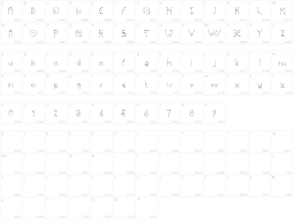 Chempaka Character Map