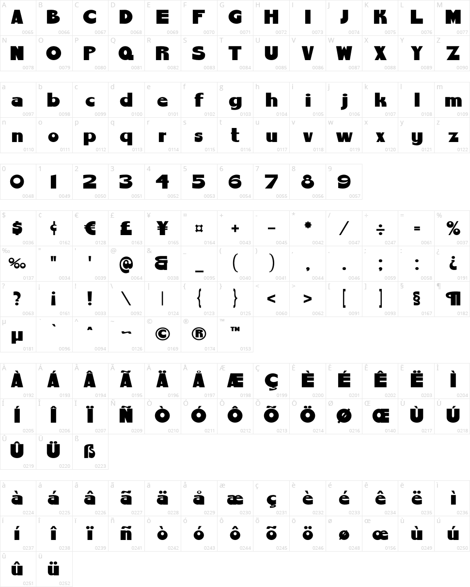 Chemy Retro Character Map