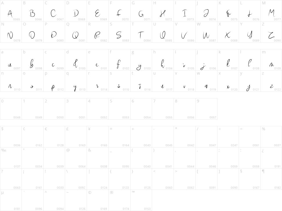Chendy Character Map