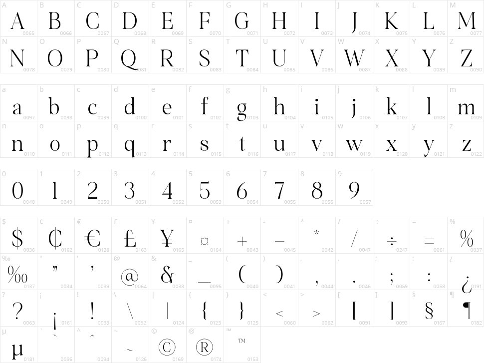 Chentalle Character Map