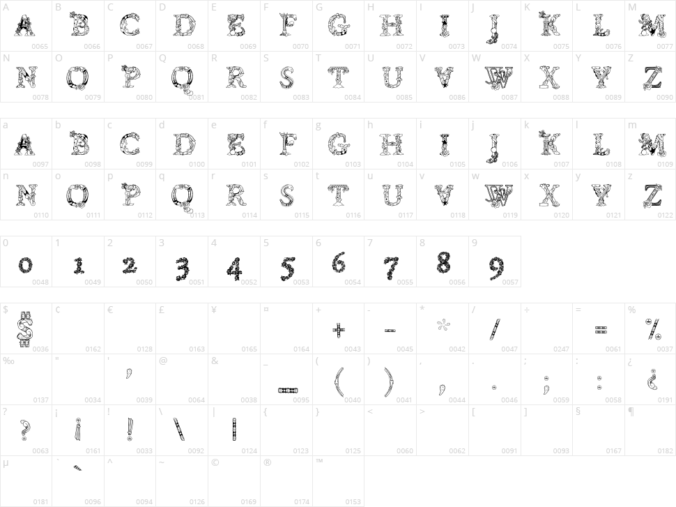 Chentenario Character Map