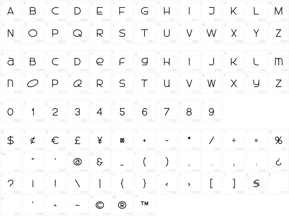 Cheorcy Character Map