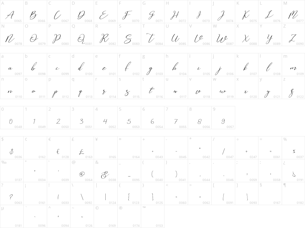 Cherella Character Map