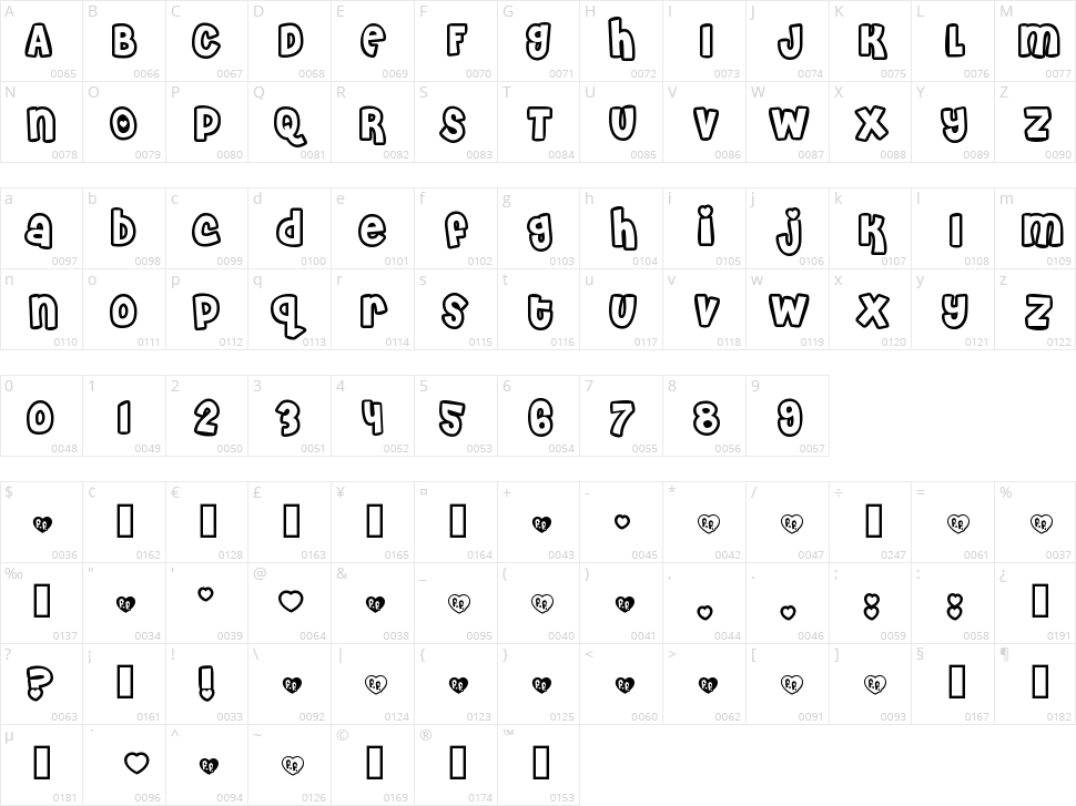 Cheri Character Map