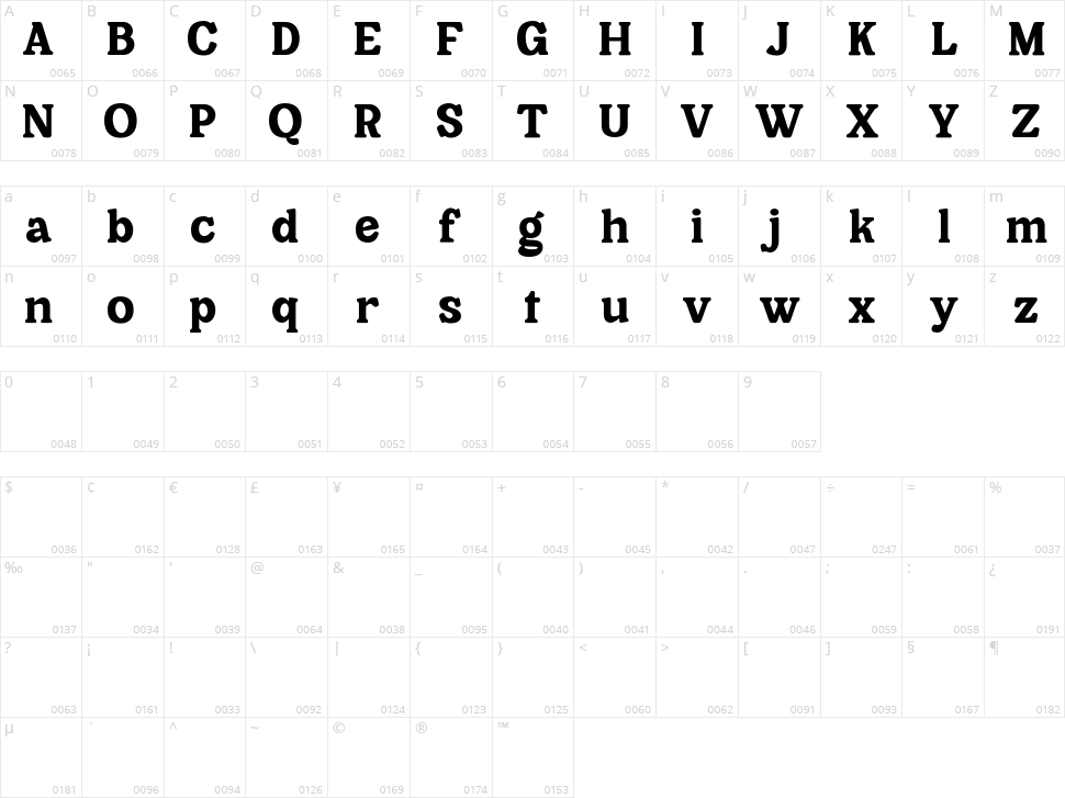 Cheria Character Map