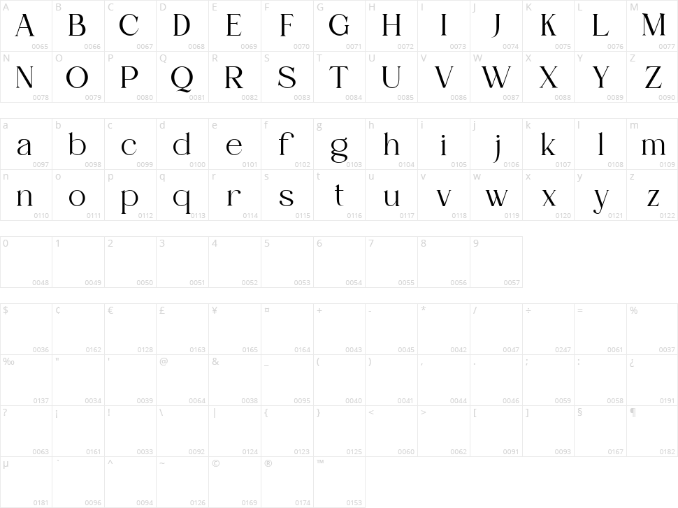 Cherie Character Map