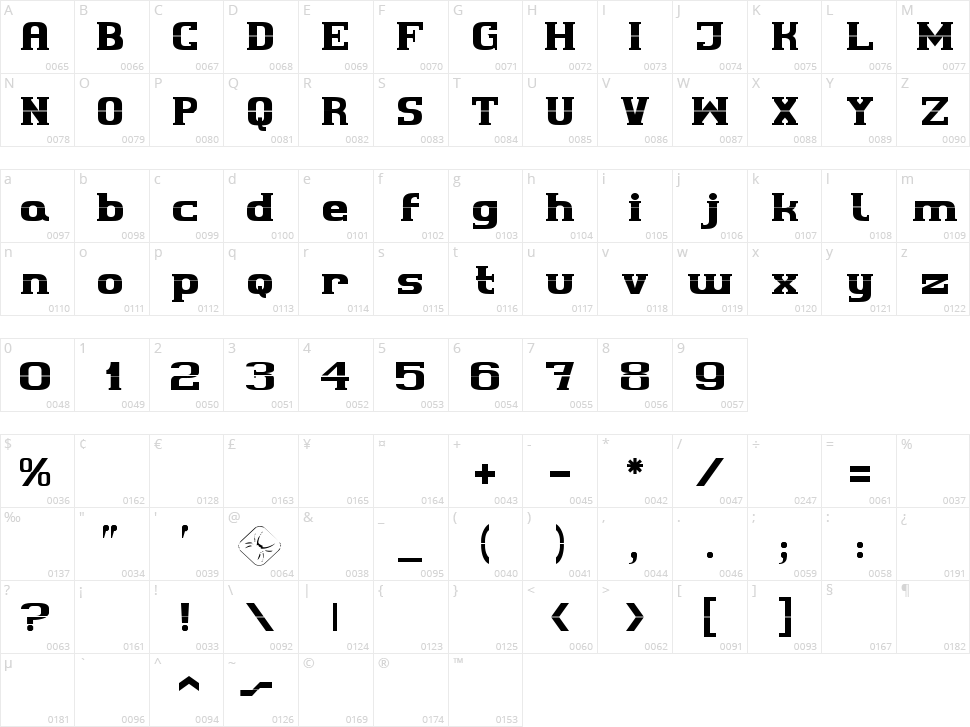 Cherif Character Map