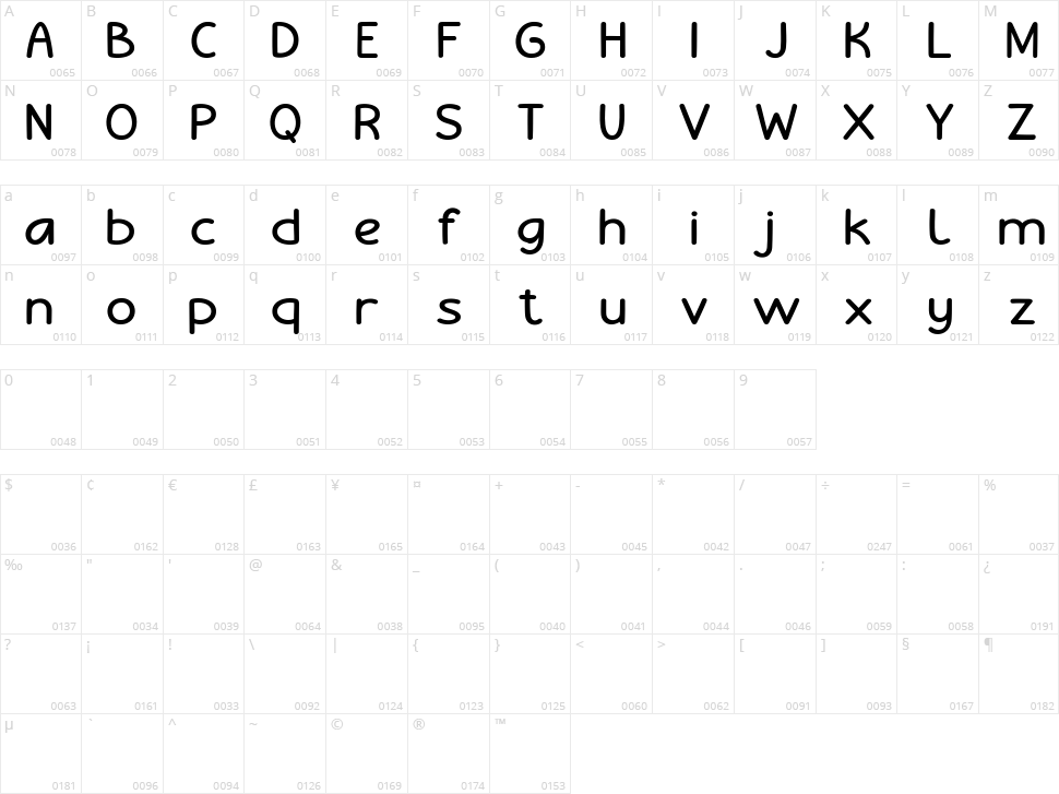 Cherile Character Map