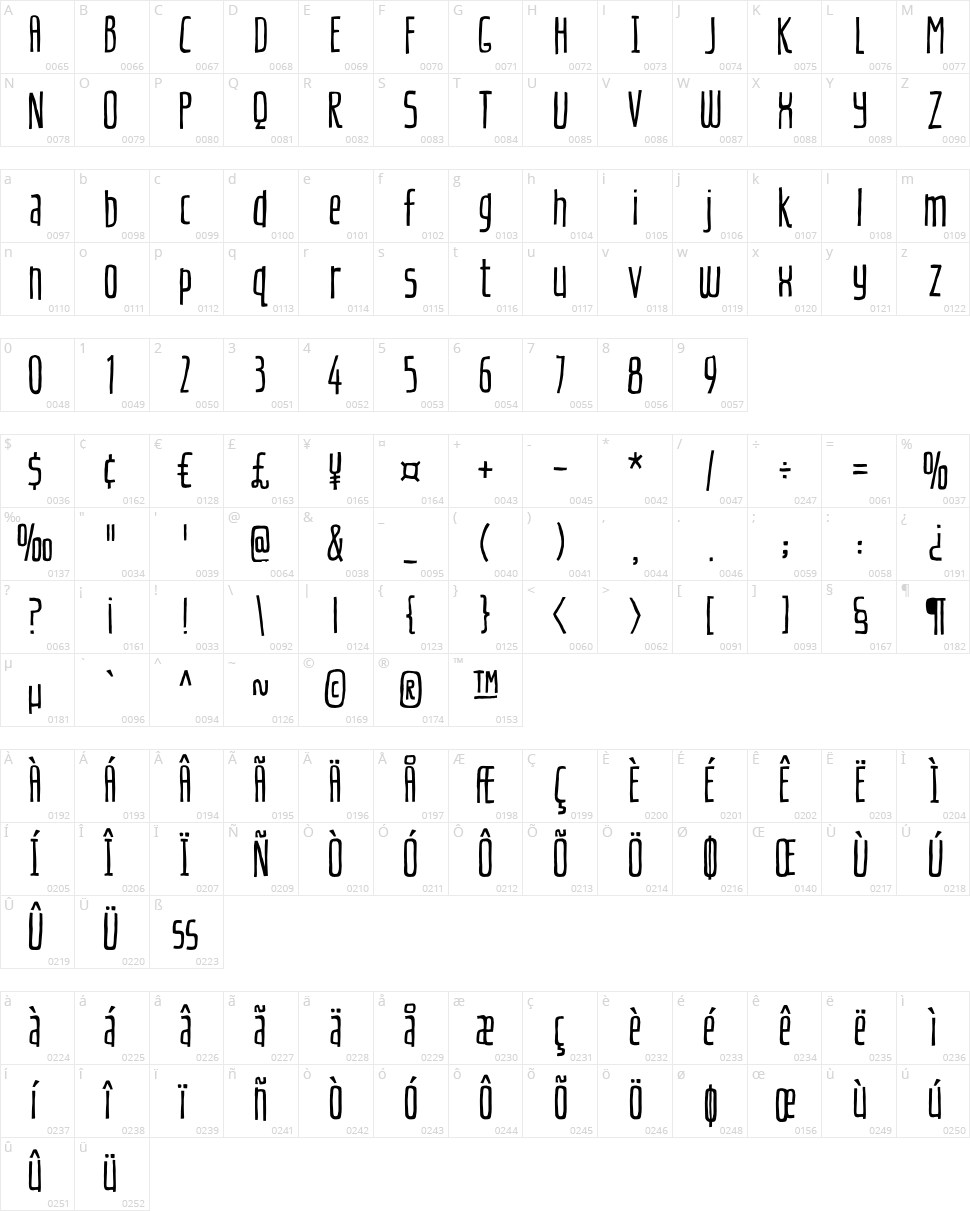 Cherily Blussom Character Map