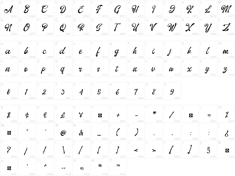 Cherio Character Map