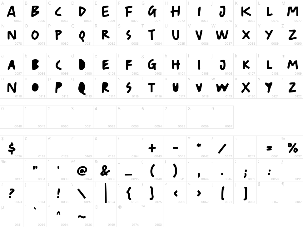 Cherish Today Character Map