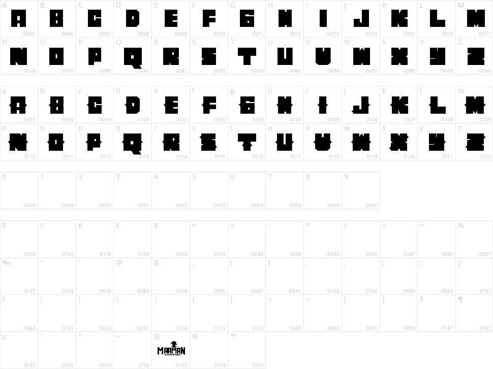 Cherito Character Map