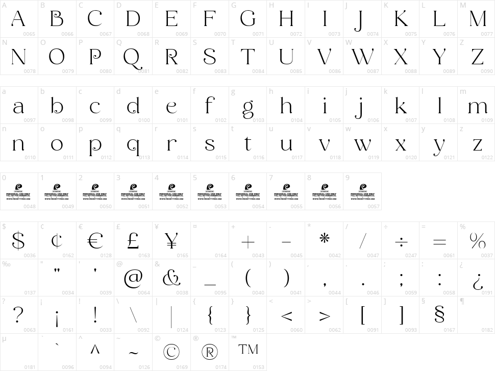 Cherla Character Map
