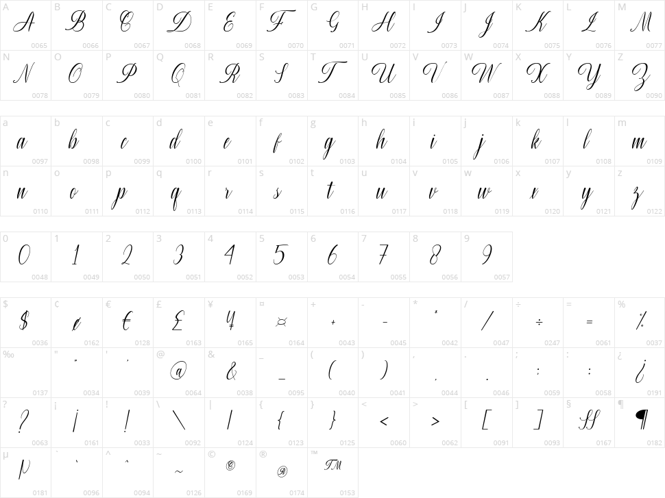 Cherlynda Character Map