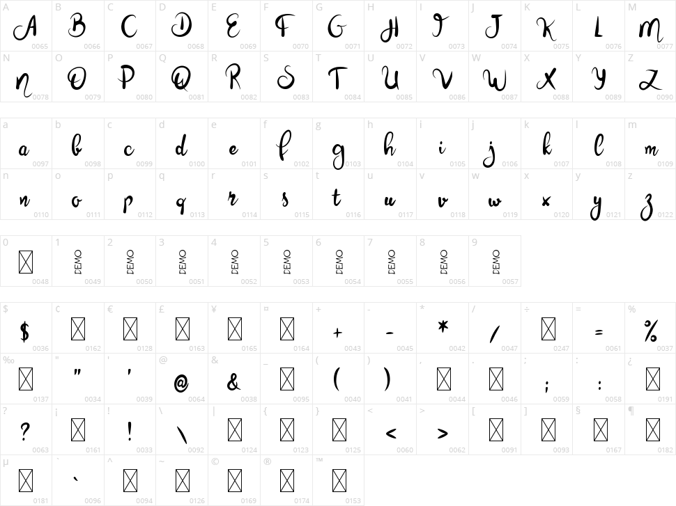 Cherlys Character Map
