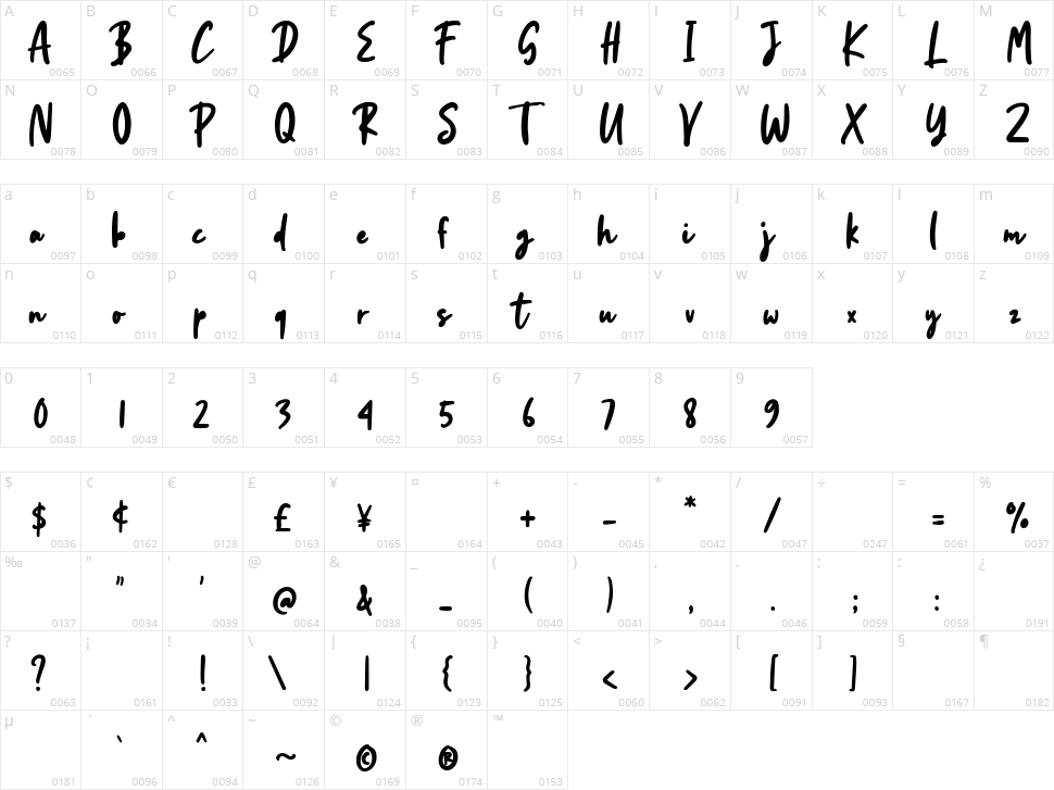 Cherrils Character Map