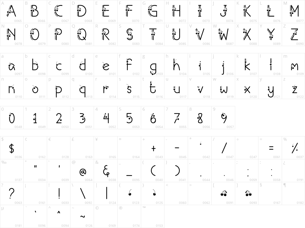 Cherry Ai Character Map