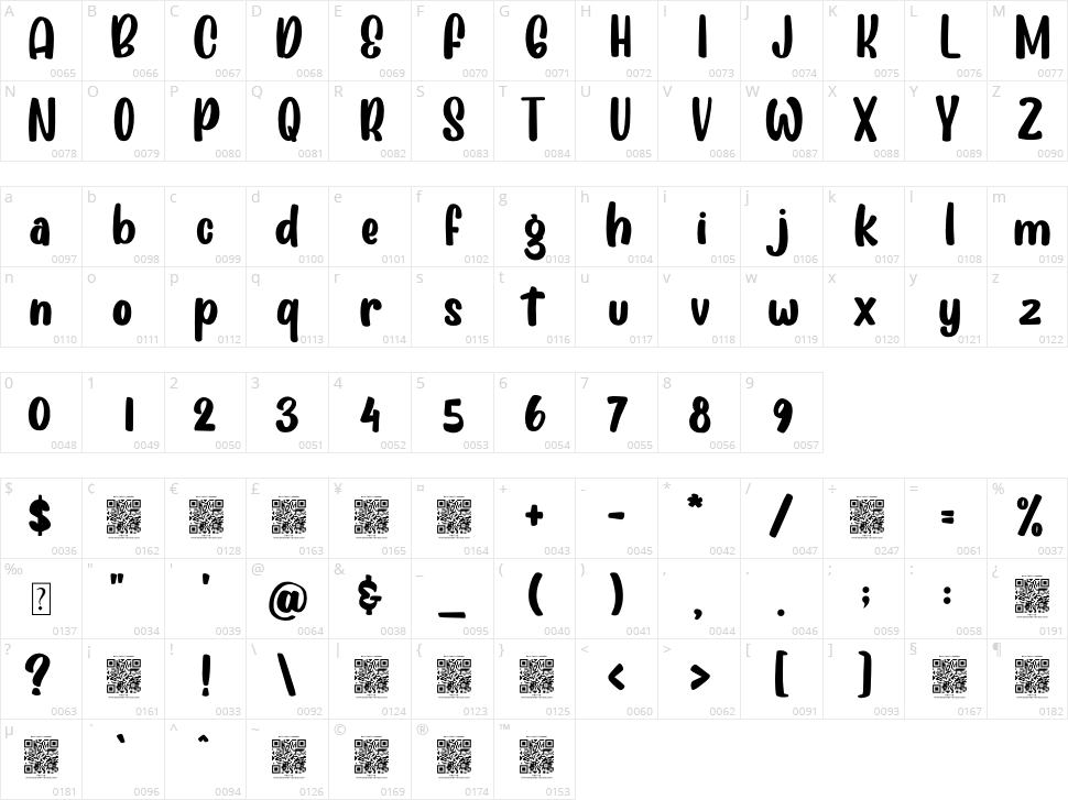 Cherry Bird Character Map