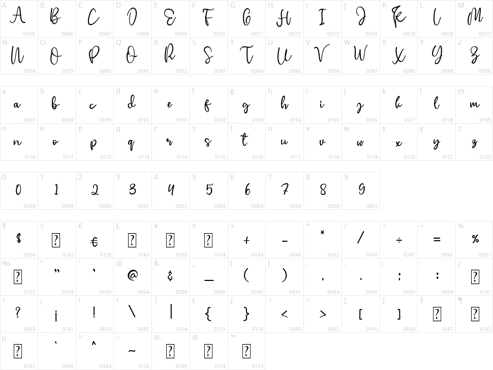 Cherry Blossom Character Map