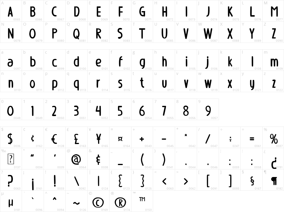 Cherry Caramel Character Map