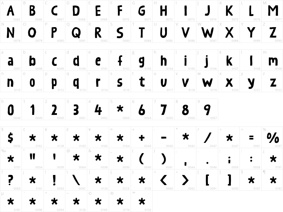Cherry Dance Character Map