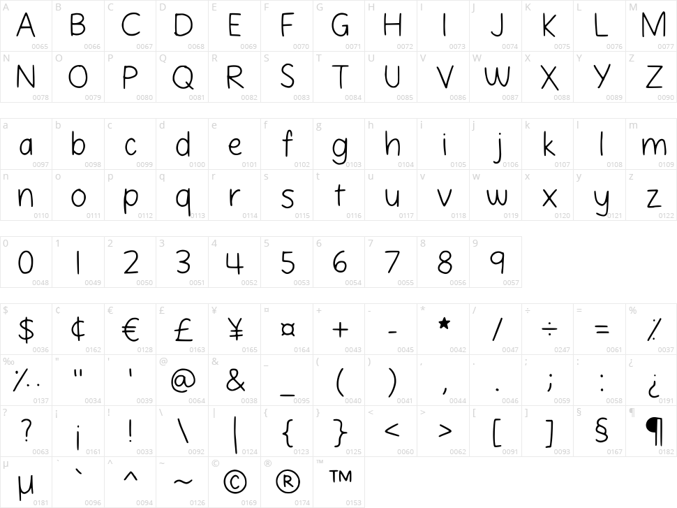 Cherry Hand Character Map