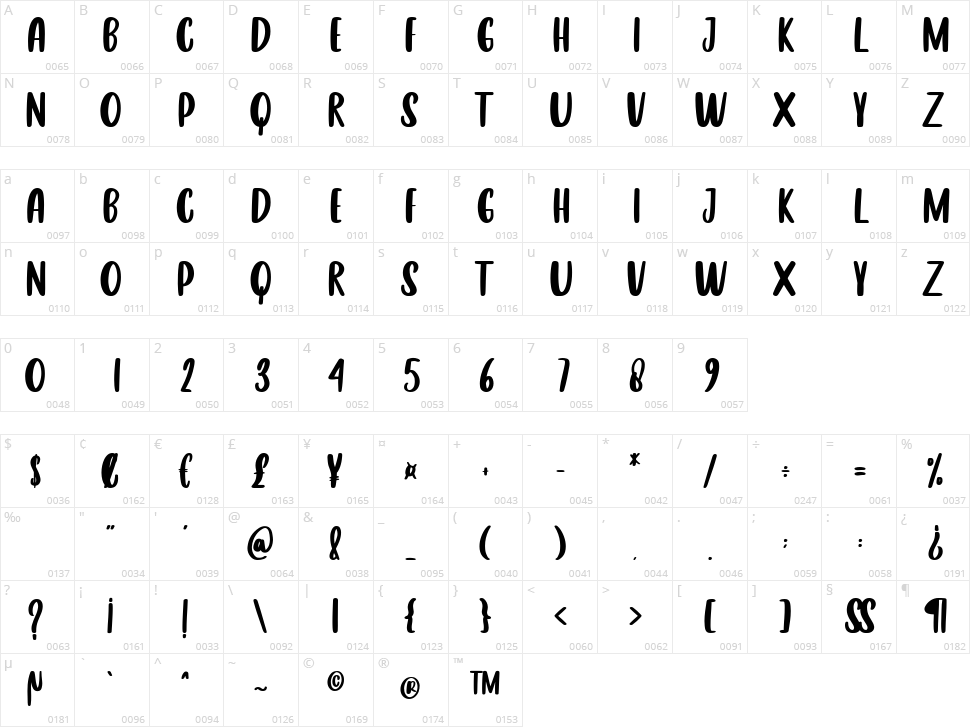 Cherry Lime Character Map