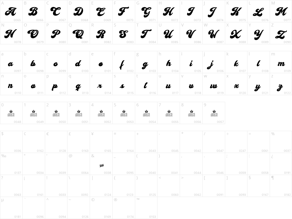 Cherry and Kisses Character Map
