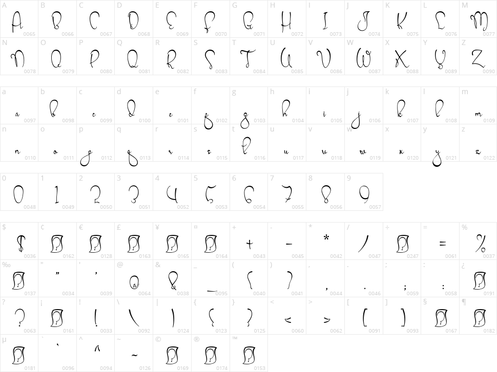 Cherryball Character Map