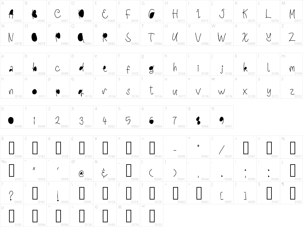 Cherryting Character Map