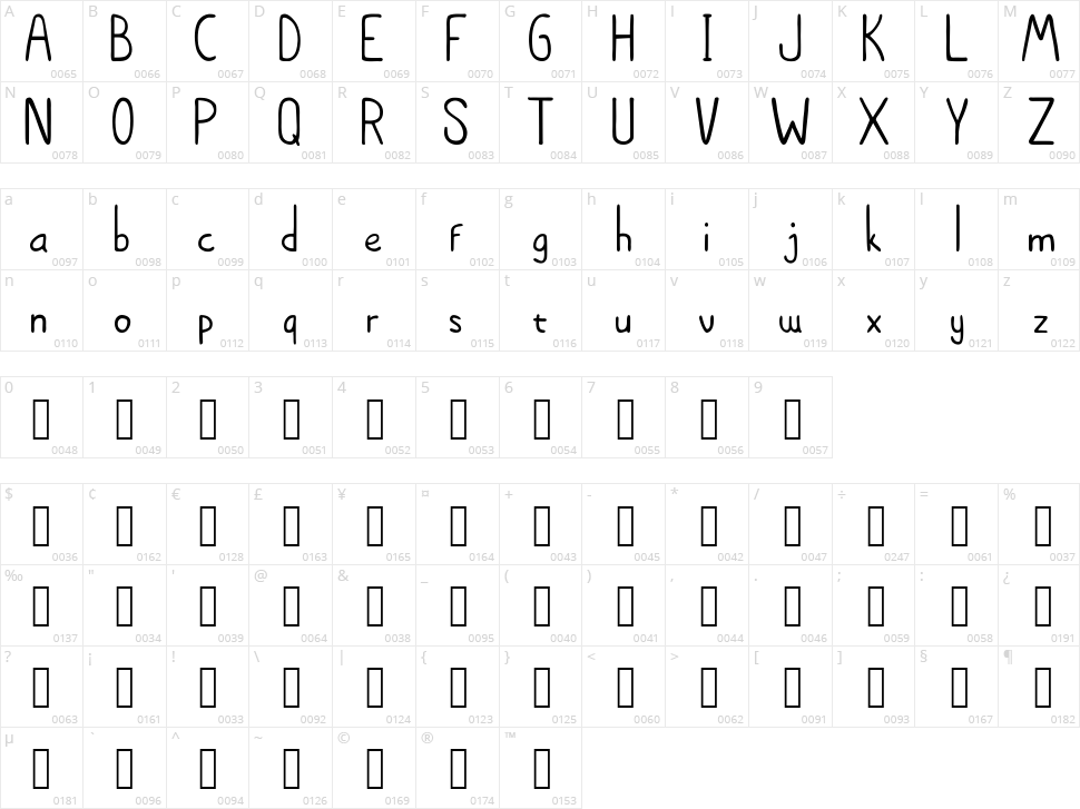 Cheryl Character Map