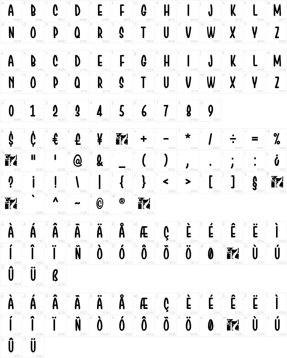 Chesan Character Map