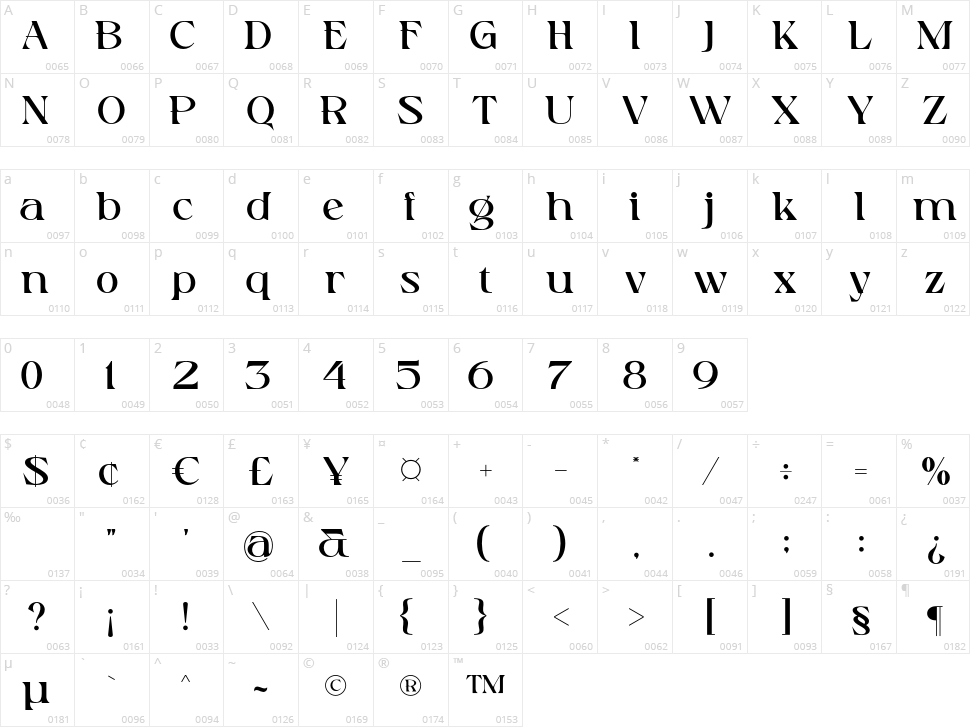 Chesion Display Character Map