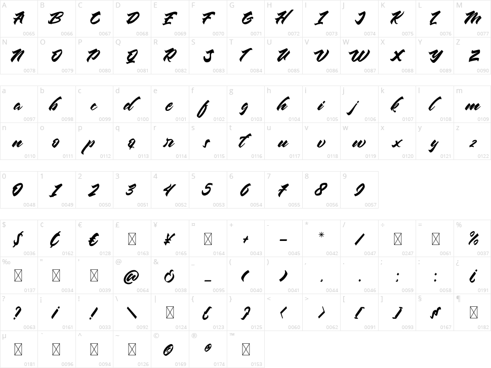 Chesnut Character Map