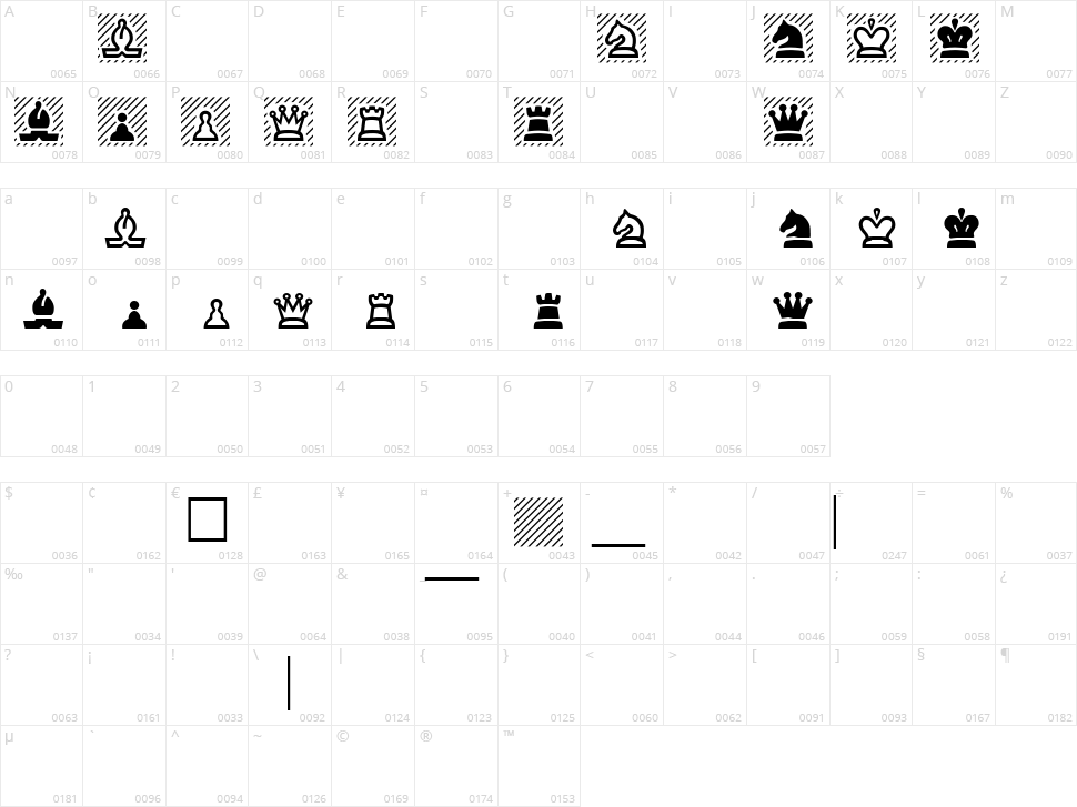 Chess Character Map