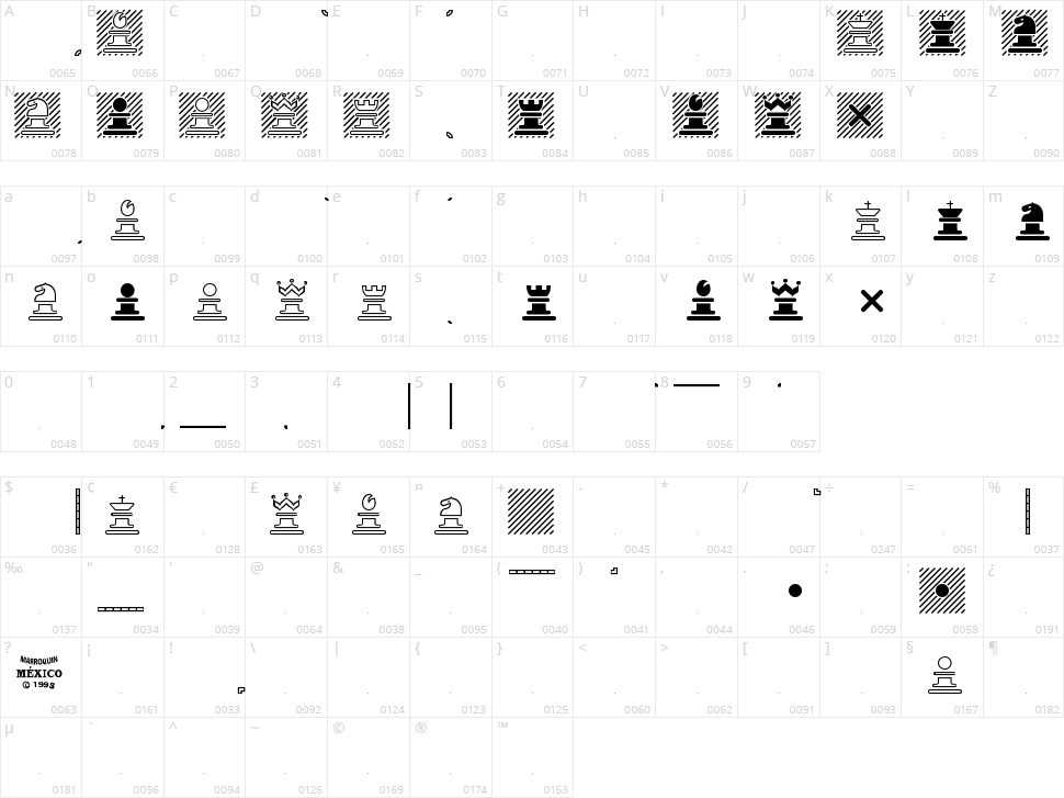 Chess Marroquin Character Map