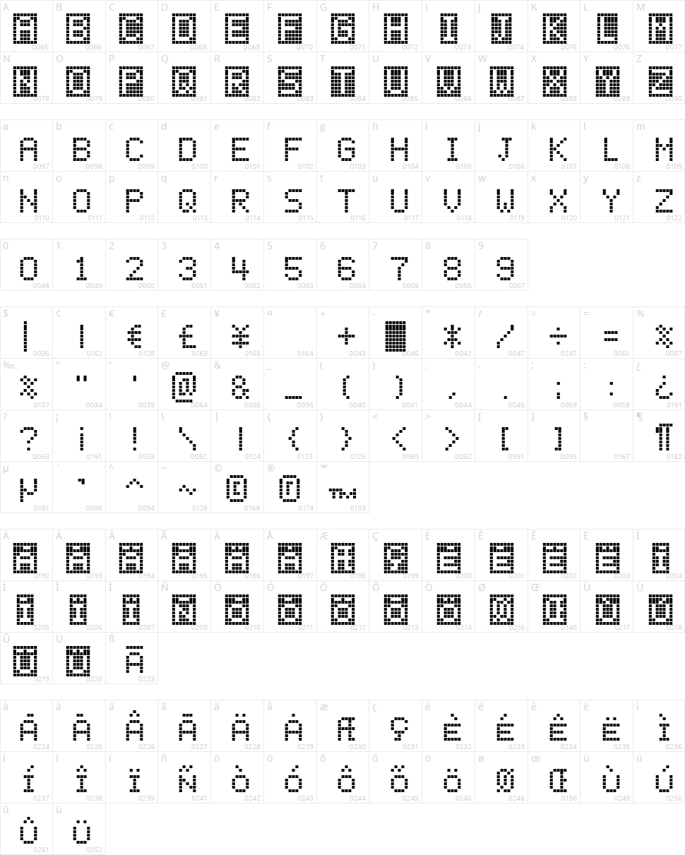 ChessType Character Map